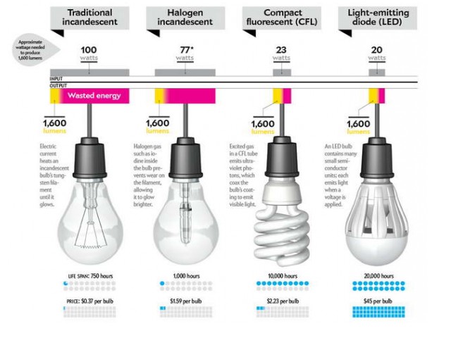 We feature energy efficient lighting in every apartment and townhome.