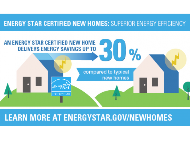 Featuring an All Energy Star Appliance Package